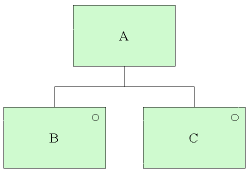 A is selectie uit B en C
