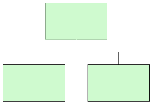 bovenste blok is sequentie van onderste twee blokken