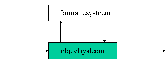 objectsysteem en informatiesysteem