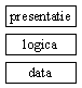 presentatie/logica/data